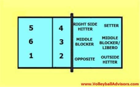 6 Volleyball Positions volleyballpositions net