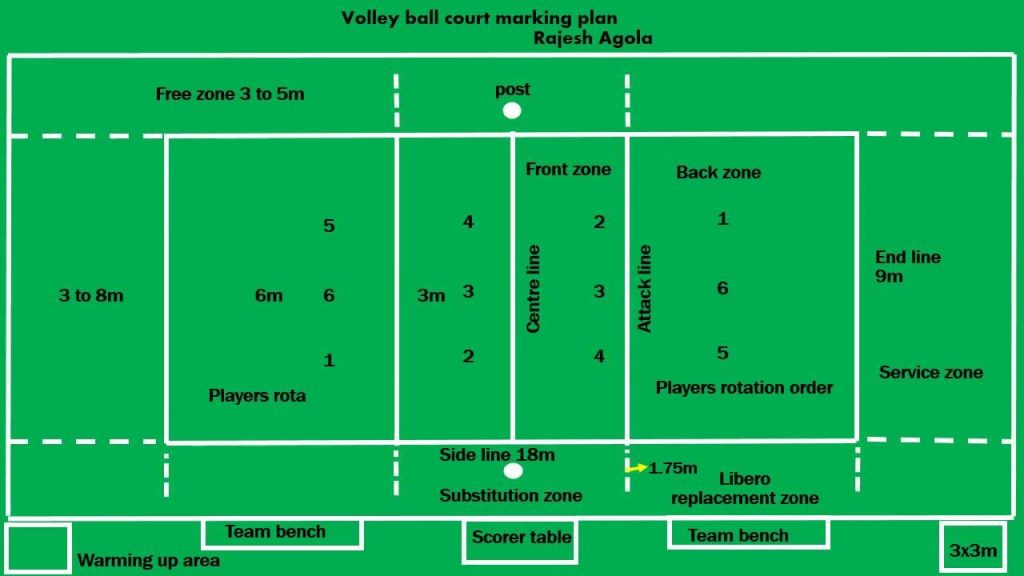 The Standard Dimensions and Measurements of a Volleyball Court | Volleyball  court dimensions, Volleyball, Backyard sports